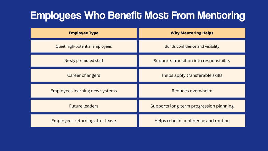 Mentoring for Career Development: How to Support Growth in Your Team Mentoring for Career Development: How to Support Growth in Your Team
