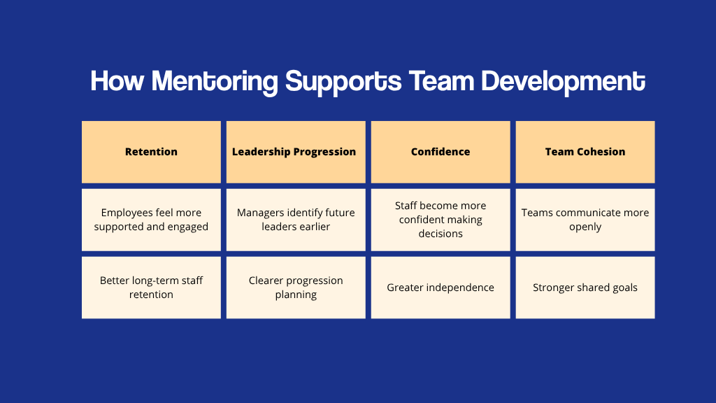 Mentoring for Career Development: How to Support Growth in Your Team Mentoring for Career Development: How to Support Growth in Your Team