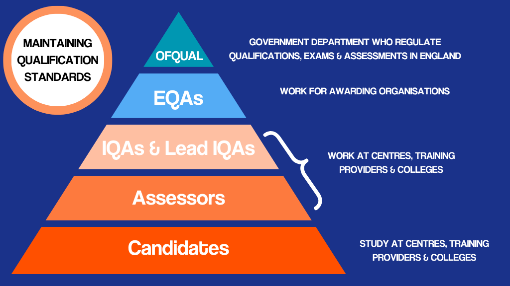 Awarding Body vs Training Provider: Who Controls Quality?