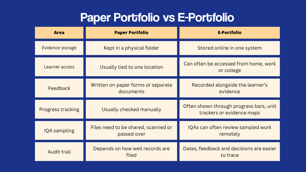 Using E-Portfolios & Digital Tools For Assessments Using E-Portfolios & Digital Tools For Assessments