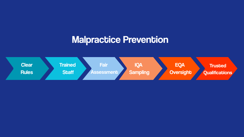 Why Preventing Malpractice In Education Matters