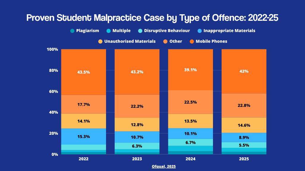 Why Preventing Malpractice In Education Matters