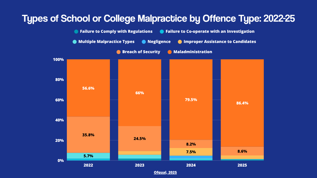 Why Preventing Malpractice In Education Matters