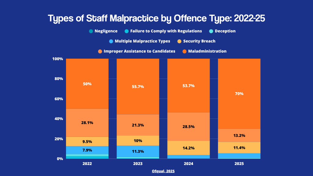 Why Preventing Malpractice In Education Matters